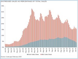 real estate market report by emh3.com luxury real estate brokers