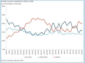 real estate market report by emh3.com luxury real estate brokers