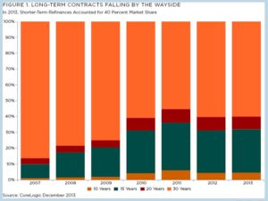 real estate market report by emh3.com luxury real estate brokers