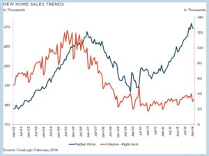 real estate market report by emh3.com luxury real estate brokers