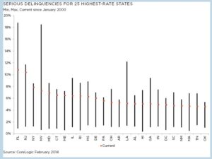 real estate market report by emh3.com luxury real estate brokers